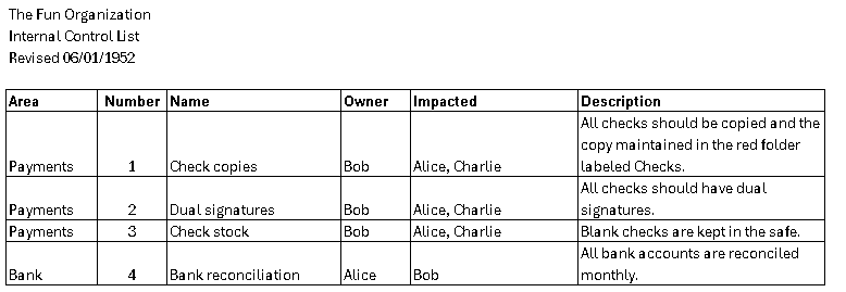 An example of a nonprofit internal control list